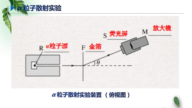 2022-2023年鲁科版(2019)新教材高中物理选择性必修3 第4章原子结构第2节原子的核式结构模型课件04