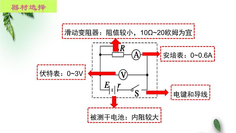 2022-2023年鲁科版(2019)新教材高中物理必修3 第4章闭合电路欧姆定律与科学用电第2节科学测量:电源的电动势和内阻课件05