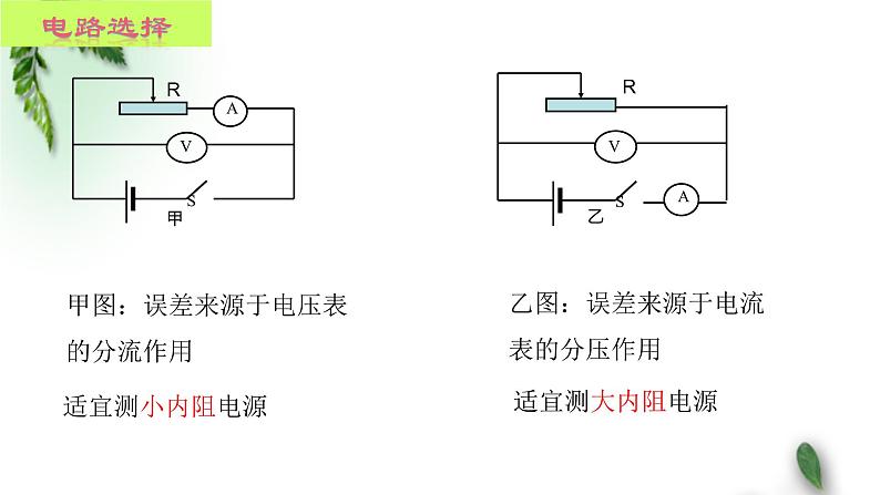 2022-2023年鲁科版(2019)新教材高中物理必修3 第4章闭合电路欧姆定律与科学用电第2节科学测量:电源的电动势和内阻课件06