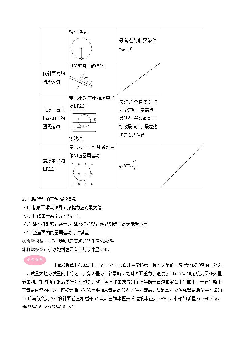 专题06 圆周运动-冲刺高考物理大题突破+限时集训(全国通用)(原卷版)第2页