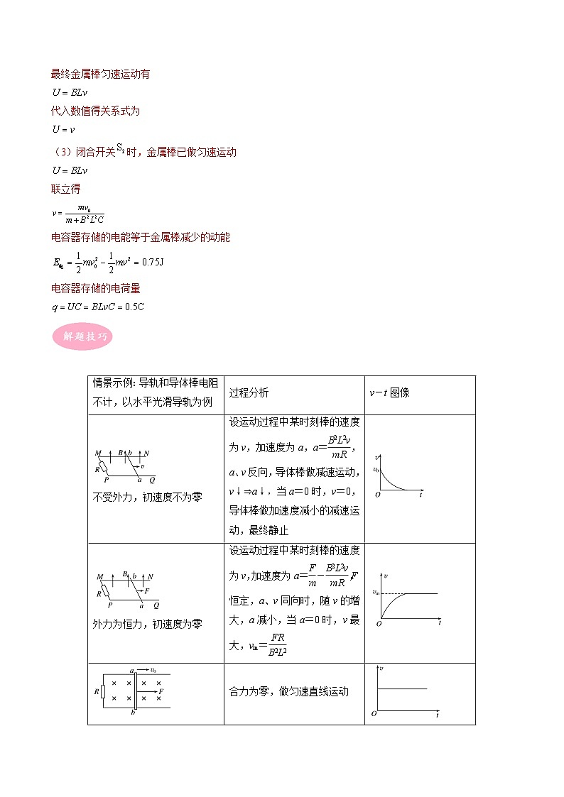 专题16 电感感应之导体棒在导轨上运动问题-冲刺高考物理大题突破+限时集训(全国通用)(解析版)第2页