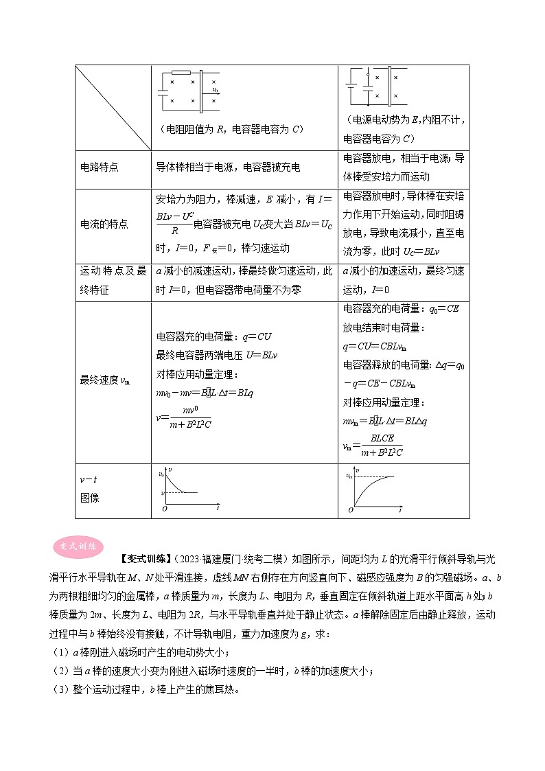 专题17 电感感应中动量、能量问题-冲刺高考物理大题突破+限时集训(全国通用)(原卷版)第3页