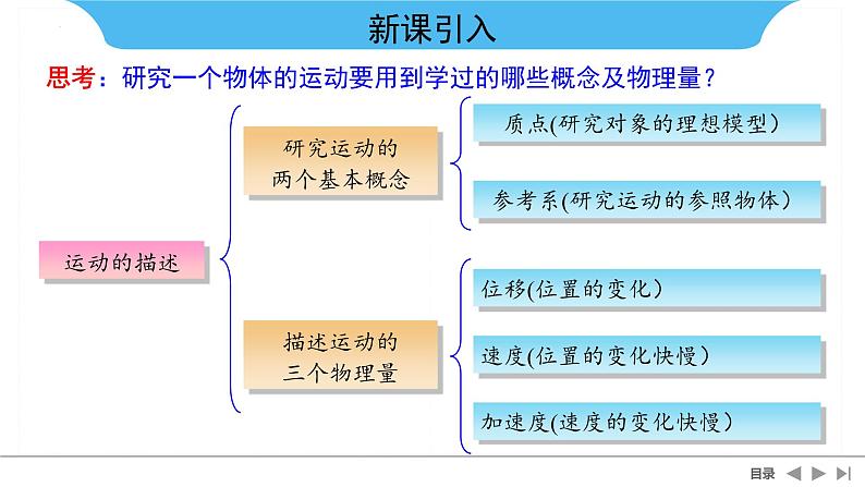 2.1实验:探究小车速度随时间变化的规律+课件-2022-2023学年高一上学期物理人教版(2019)必修第一册+第2页