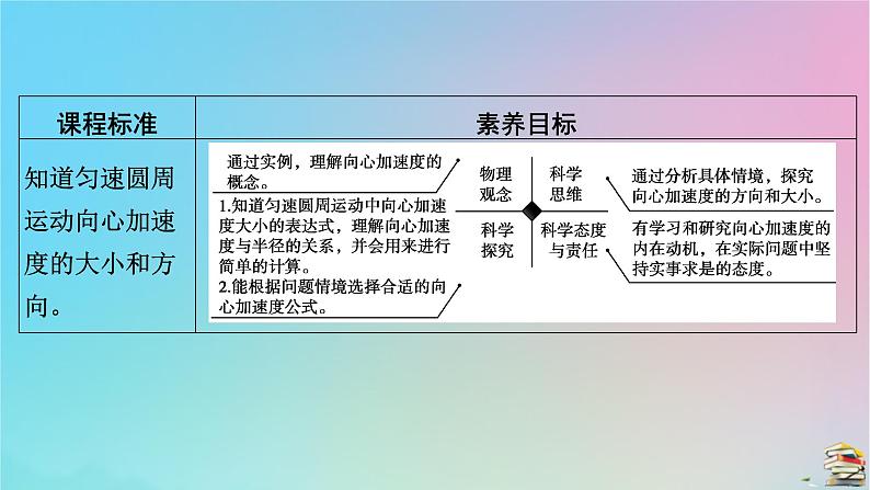 新教材2023年高中物理第6章圆周运动3向心加速度课件新人教版必修第二册第5页
