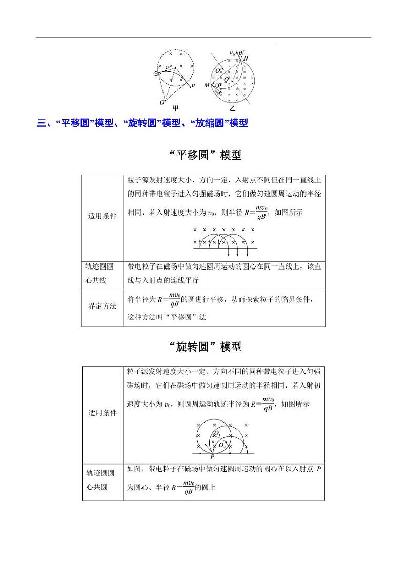 高考物理二轮复习《磁场与电场感应的应用》(原卷版+解析版)第3页