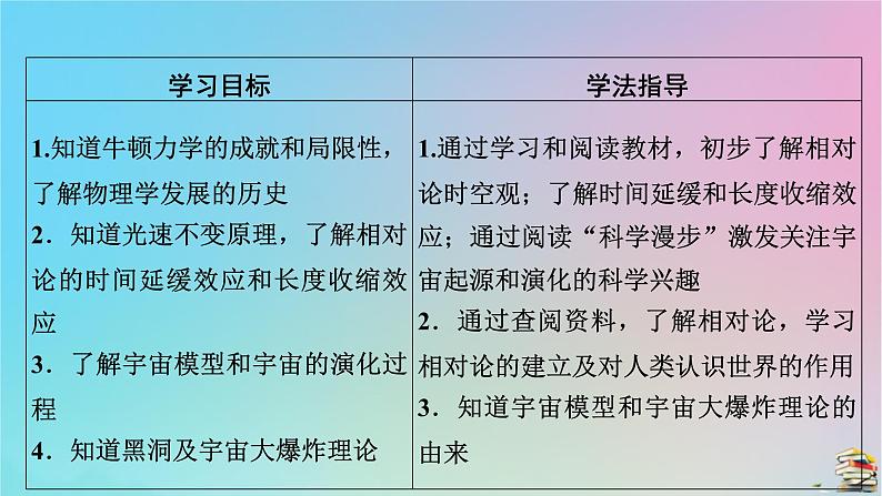 高中物理粤教版(2019)必修2:第5章第1节牛顿力学的成就与局限性第2节相对论时空观第3节宇宙起源和演化课件第2页