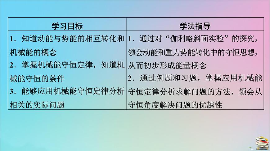 高中物理粵教版(2019)必修2:第4章第5節(jié)機械能守恒定律課件第2頁