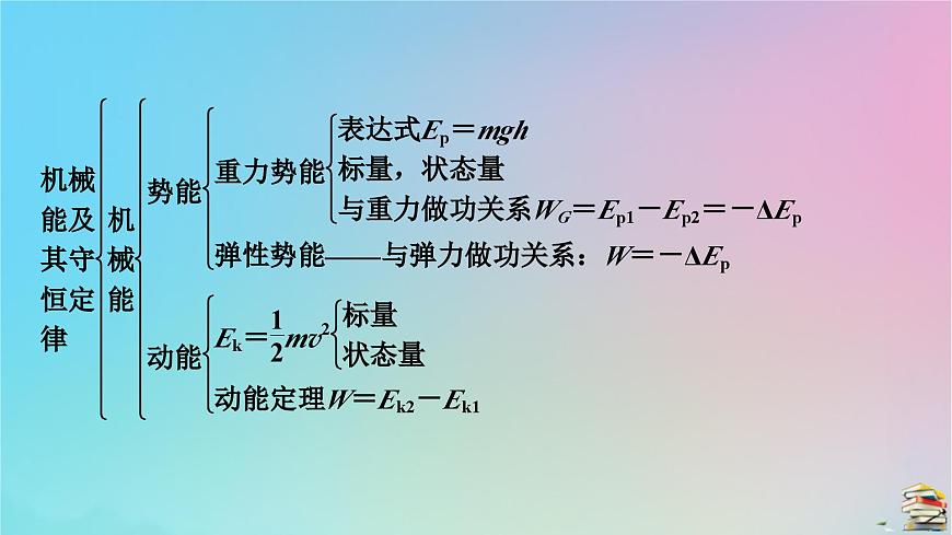 高中物理粵教版（2019）必修2：本章小結(jié)4第4章機(jī)械能及其守恒定律課件第5頁