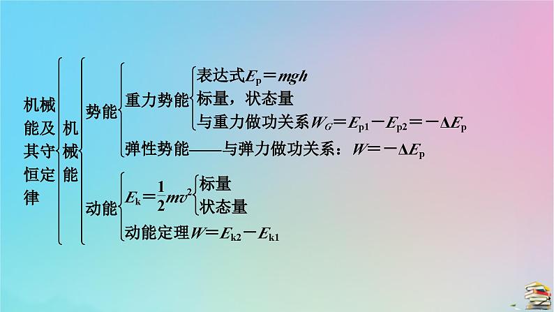 高中物理粤教版(2019)必修2:本章小结4第4章机械能及其守恒定律课件05
