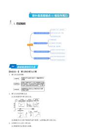 高考物理考前查补易混易错点《相互作用力》（原卷版+解析版）