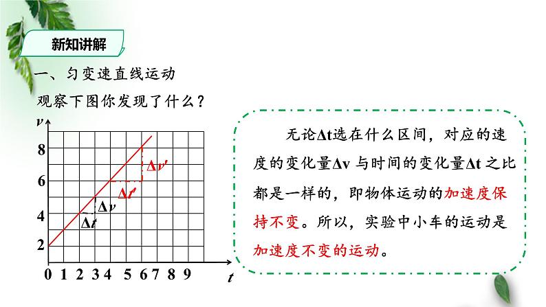 2022-2023年人教版(2019)新教材高中物理必修1 第2章匀变速直线运动的研究第2节匀变速直线运动速度与时间的关系(1)课件第3页
