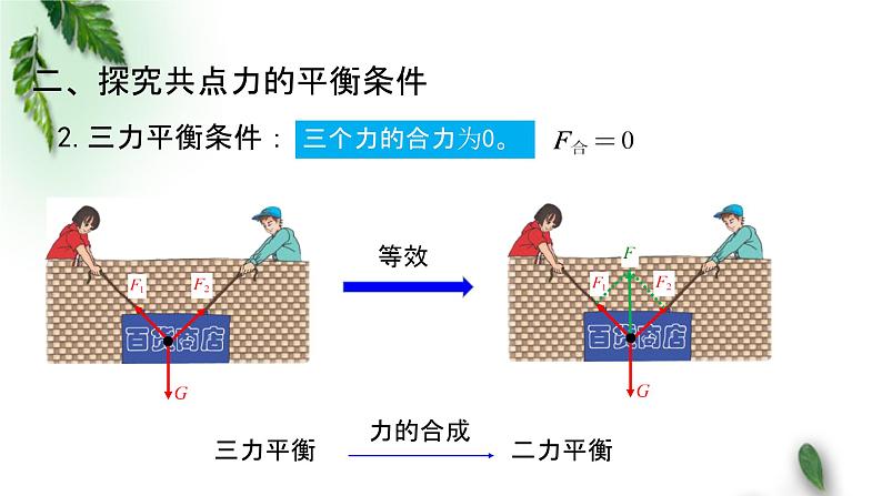 2022-2023年人教版(2019)新教材高中物理必修1 第3章相互作用-力第5节共点力的平衡课件08