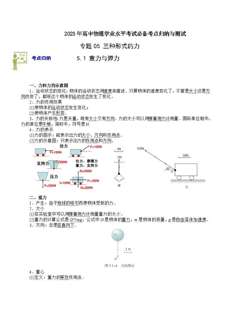 专题05：三种形式的力——2023年高中物理学业水平考试专项精讲+测试（全国通用）（解析版）