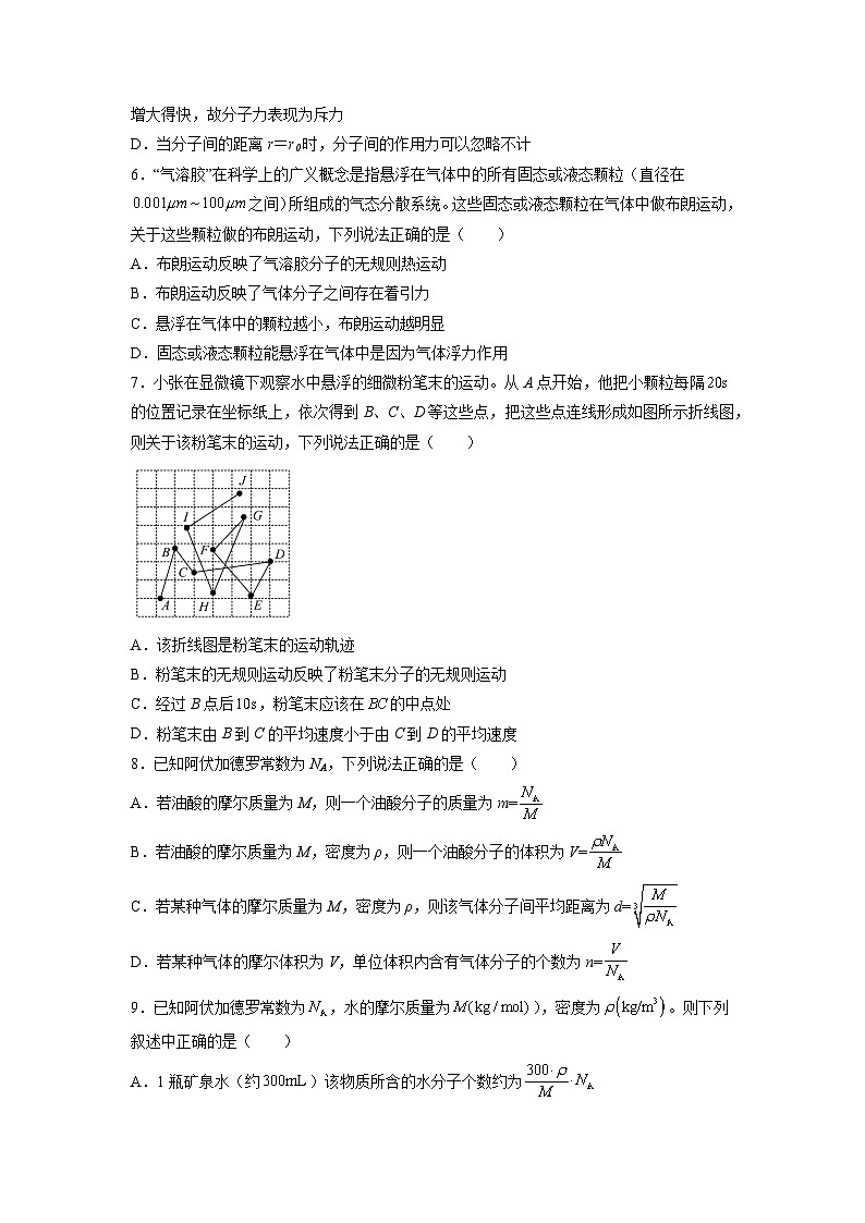 1.1分子动理论的基本内容(原卷版)第2页