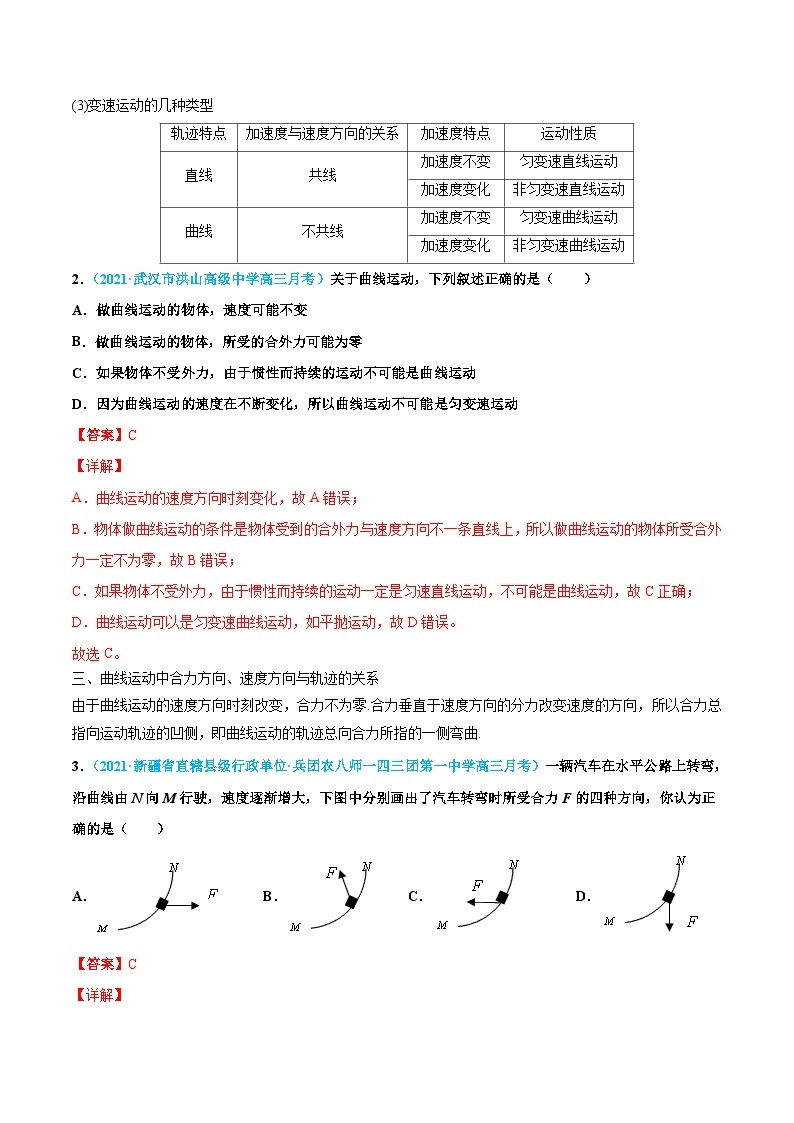 专题1 抛体运动（知识点清单）——高一物理期末章末知识点清单与章节练习（人教版2019必修第二册）02