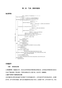 第二章  气体、固体和液体——高二物理下学期期末章节知识点精讲精练（人教版2019选择性必修第三册）