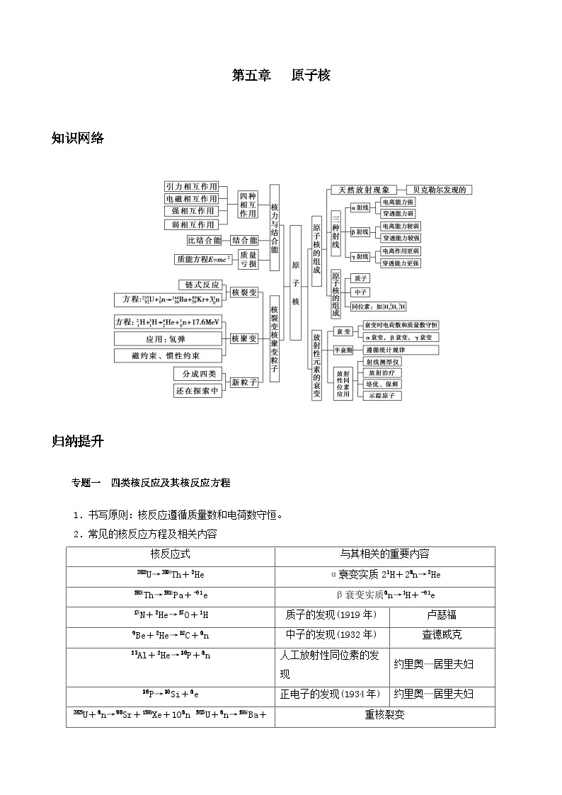 第五章   原子核——高二物理下学期期末章节知识点精讲精练（人教版2019选择性必修第三册）01