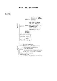 第四章   波粒二象性和原子结构——高二物理下学期期末章节知识点精讲精练（人教版2019选择性必修第三册）