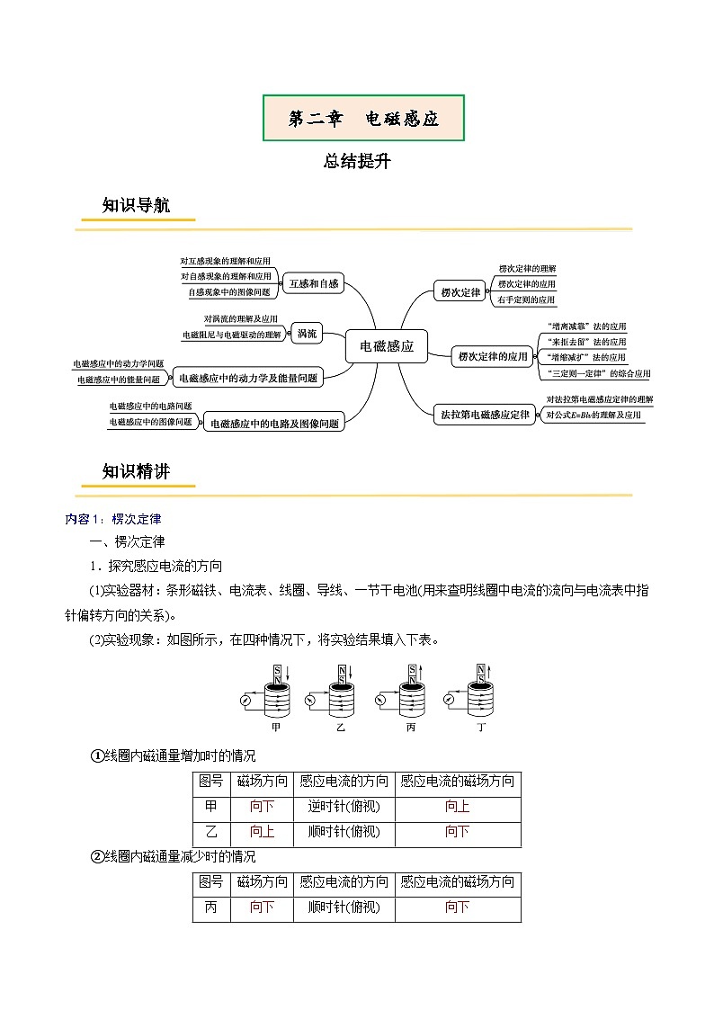 第二章 电磁感应复习——高二物理章节知识点精讲精练(人教版2019选择性必修第二册)(原卷版)第1页