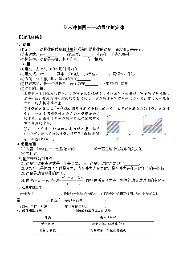 专题四 动量守恒定律(知识点梳理+典型题)原卷版第1页