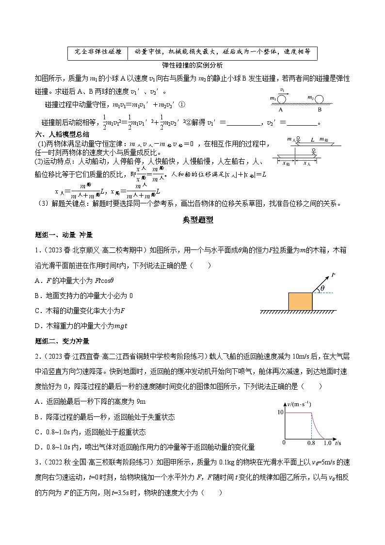 专题四 动量守恒定律(知识点梳理+典型题)原卷版第2页