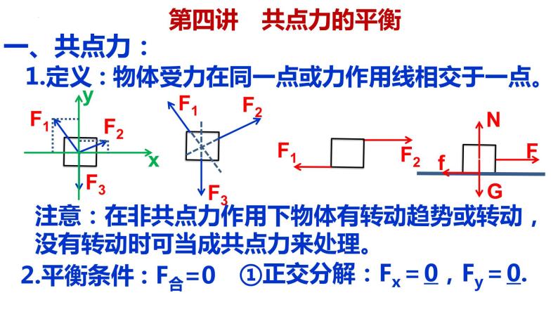 高考物理一轮复习课件：第四讲 共点力的平衡-动态平衡模型01