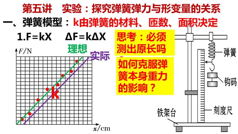 高考物理一轮复习课件：第五讲 实验 探究弹簧弹力与形变量的关系01