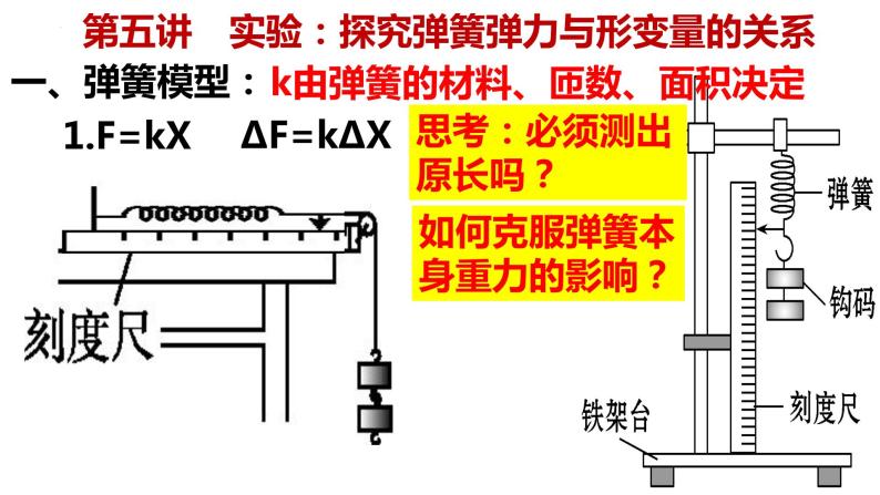 高考物理一轮复习课件：第五讲 实验 探究弹簧弹力与形变量的关系02