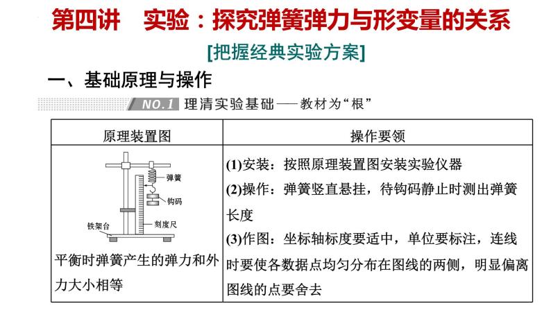 高考物理一轮复习课件：第五讲 实验 探究弹簧弹力与形变量的关系06