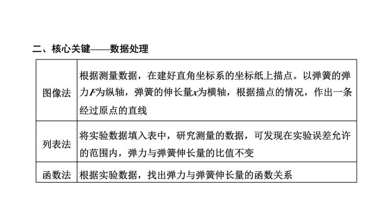 高考物理一轮复习课件：第五讲 实验 探究弹簧弹力与形变量的关系07