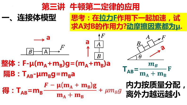 2023届高考物理一轮复习课件:第三讲 牛顿第二定律的应用 连接体模型第3页