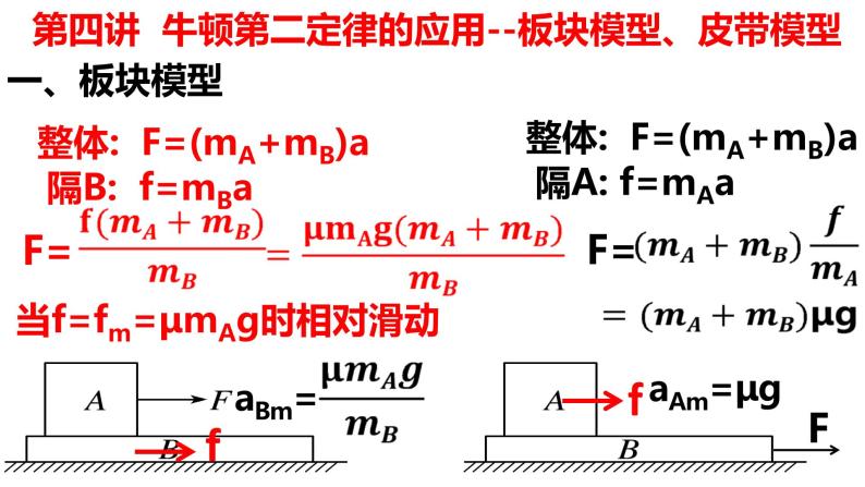 高考物理一轮复习：第四讲 牛顿第二定律的应用——板块、皮带模型课件PPT02