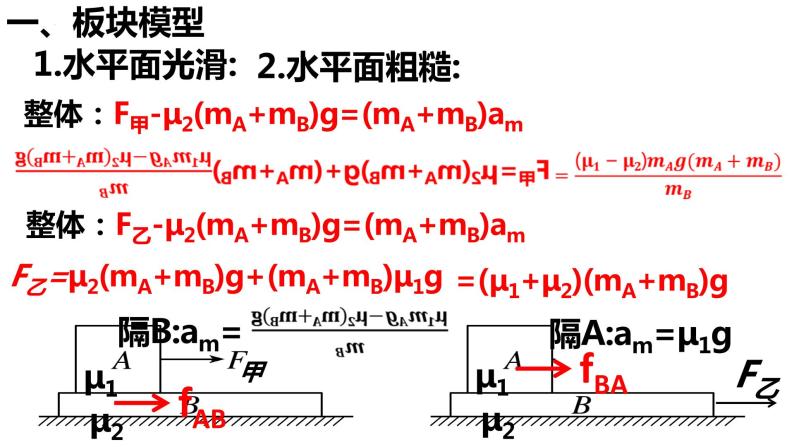 高考物理一轮复习：第四讲 牛顿第二定律的应用——板块、皮带模型课件PPT05