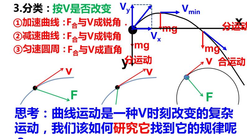 高考物理一轮复习课件：第一讲　运动的合成与分解04