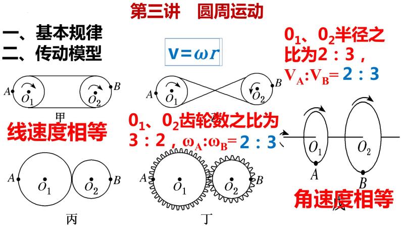 高考物理一轮复习课件：第三讲 圆周运动的描述05