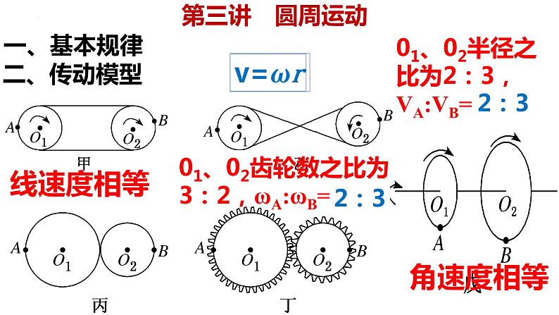 2023届高考物理一轮复习课件:第三讲 圆周运动的描述第5页