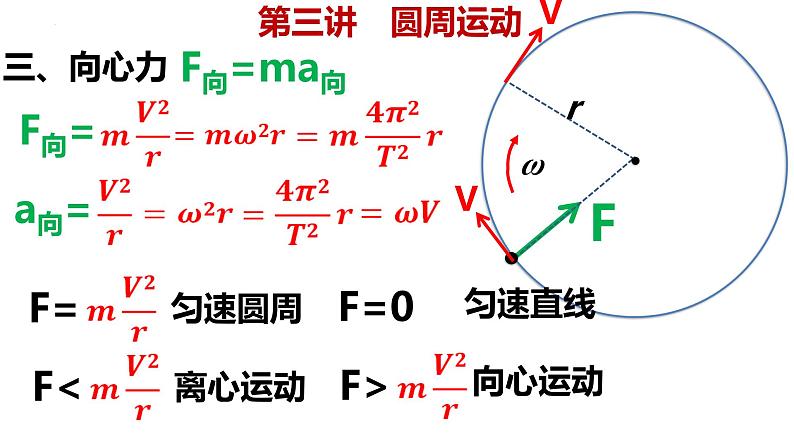 2023届高考物理一轮复习课件:第三讲 圆周运动的描述第7页