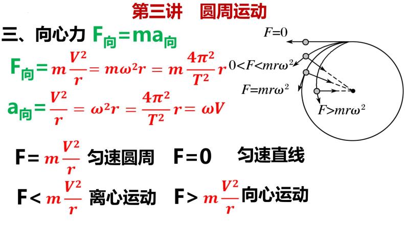 高考物理一轮复习课件：第三讲 圆周运动的描述08