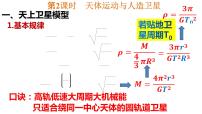 2023届高考物理一轮复习课件：天体运动与人造卫星