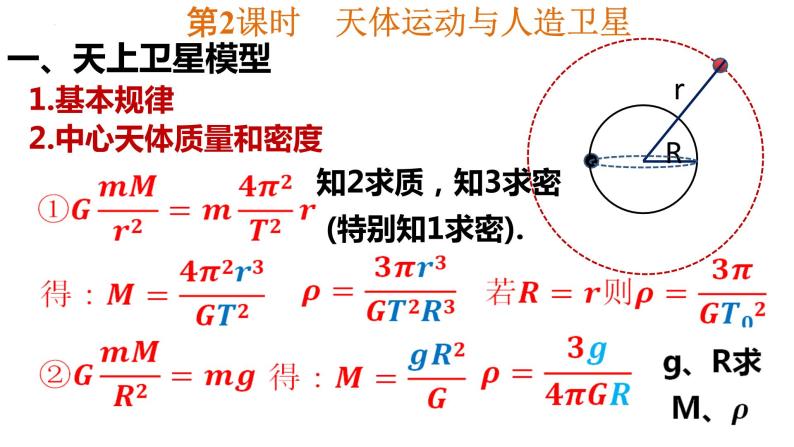 高考物理一轮复习课件：天体运动与人造卫星02