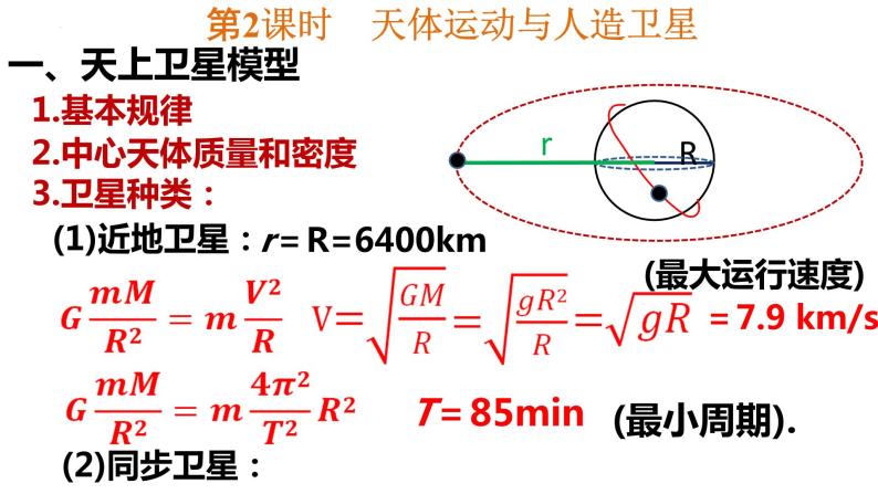 高考物理一轮复习课件：天体运动与人造卫星04