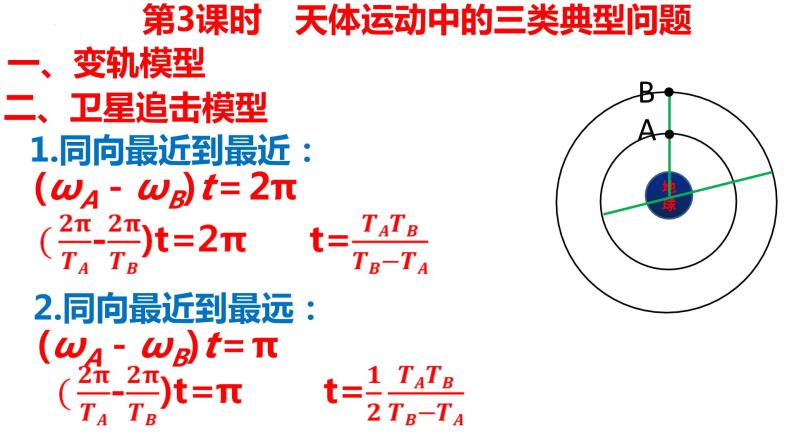 高考物理一轮复习课件：天体运动中的三类典型问题08