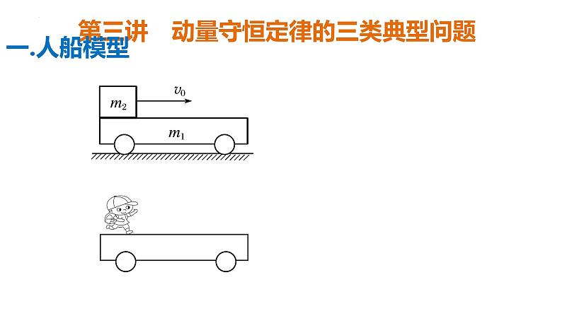 2023届高考物理一轮复习课件:第七章第三讲 动量守恒 动量守恒定律的三类典型问题第1页