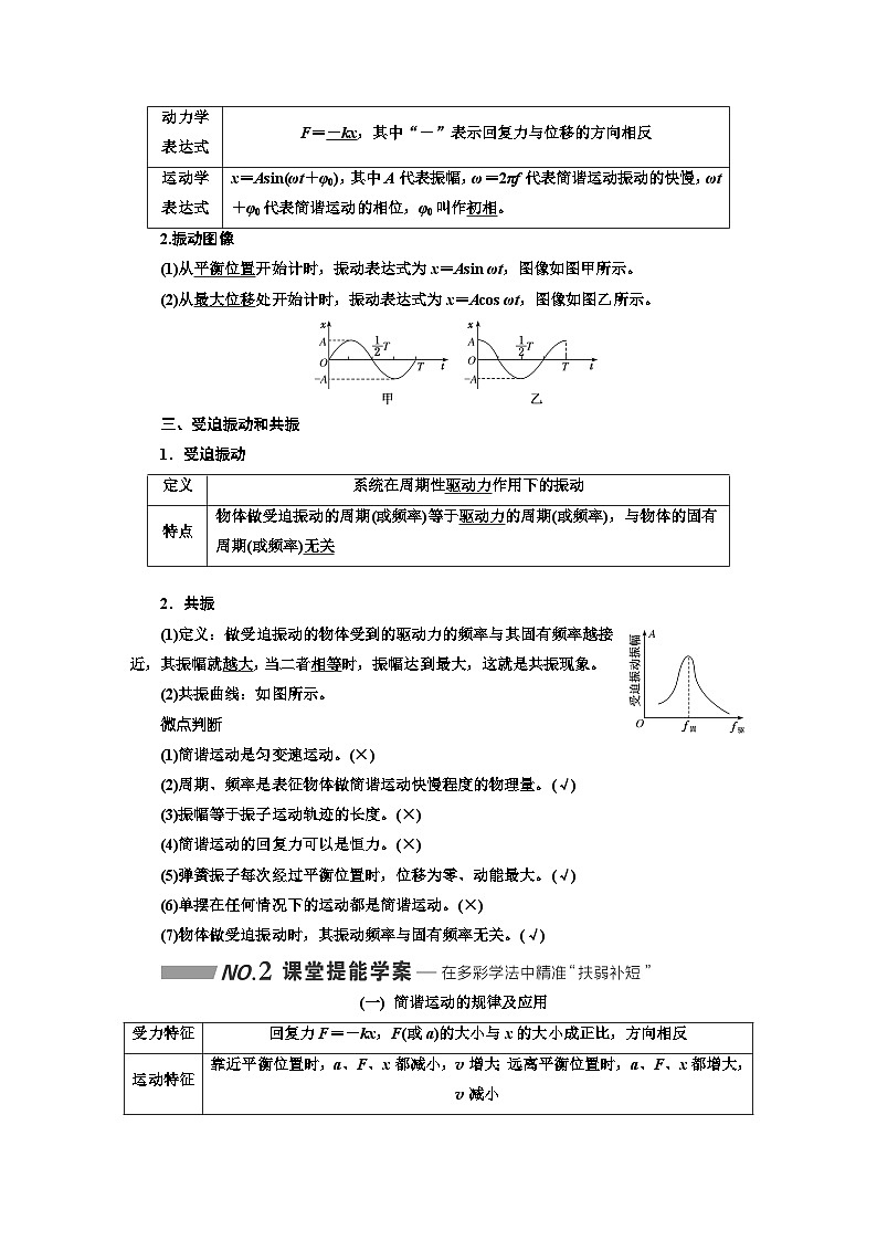 2024届高考物理一轮复习第十二章机械振动机械波学案第2页