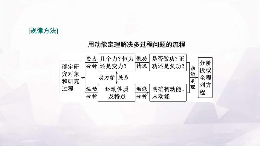 2024屆高考物理一輪復(fù)習(xí)第五章機(jī)械能第2講第2課時(shí)“應(yīng)用動(dòng)能定理解決多過(guò)程問(wèn)題”的多維研究課件第5頁(yè)