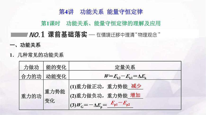 2024屆高考物理一輪復(fù)習(xí)第五章機(jī)械能第4講第1課時(shí)功能關(guān)系、能量守恒定律的理解及應(yīng)用課件第1頁