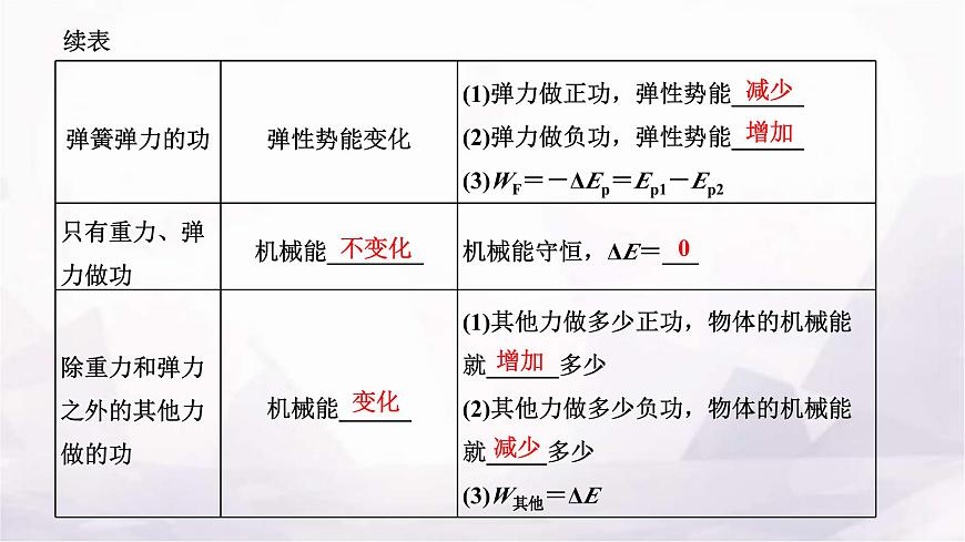 2024屆高考物理一輪復(fù)習(xí)第五章機(jī)械能第4講第1課時(shí)功能關(guān)系、能量守恒定律的理解及應(yīng)用課件第2頁
