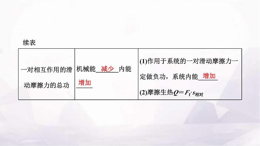 2024屆高考物理一輪復(fù)習(xí)第五章機(jī)械能第4講第1課時(shí)功能關(guān)系、能量守恒定律的理解及應(yīng)用課件第3頁