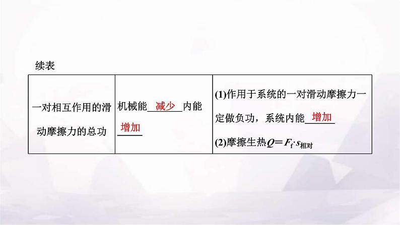 2024届高考物理一轮复习第五章机械能第4讲第1课时功能关系、能量守恒定律的理解及应用课件第3页