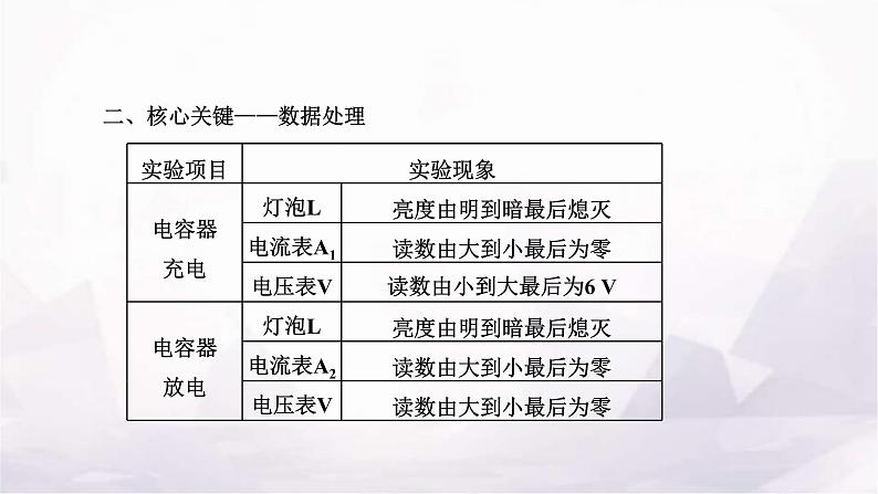 2024届高考物理一轮复习第七章静电场第5讲实验:观察电容器的充、放电现象课件02